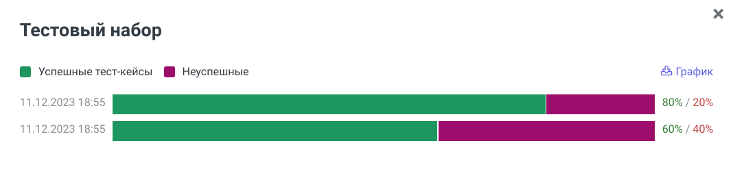 График успешности тестов