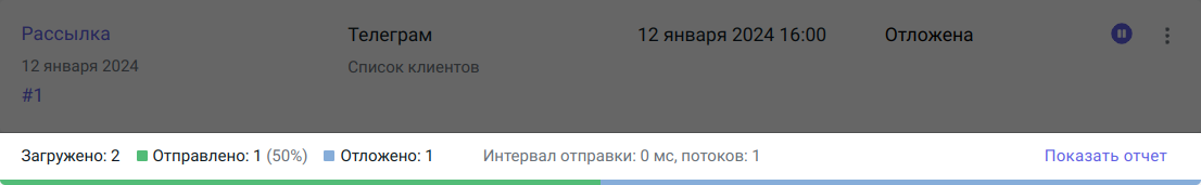 Карточка рассылки. По нижнему краю расположен индикатор выполнения рассылки, поделенный на два сегмента: зеленый для сообщений, которые были отправлены клиентам, и синий для тех, что были отложены.