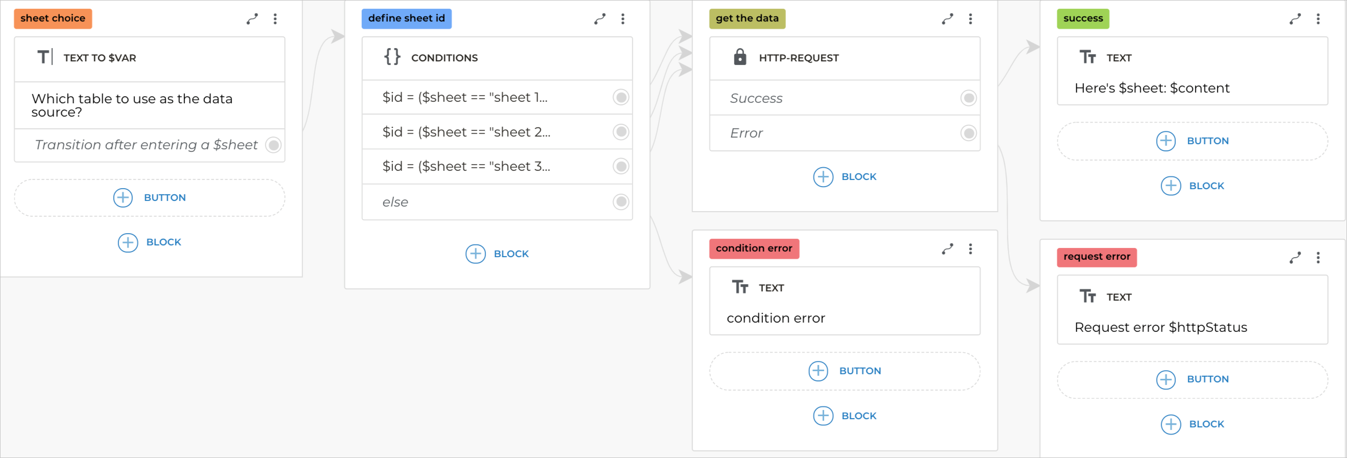 The script example